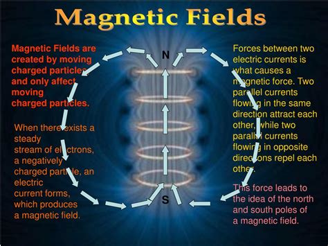 electromagnetic fields energy and forces Reader