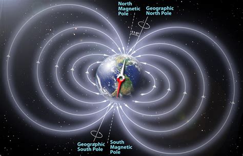 electromagnetic fields energy and forces Reader