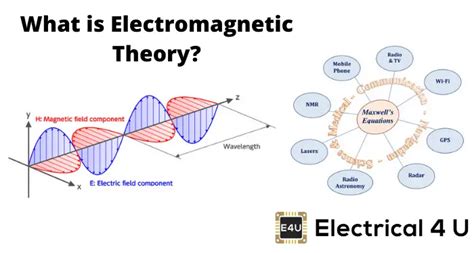 electromagnetic theory electromagnetic theory Kindle Editon