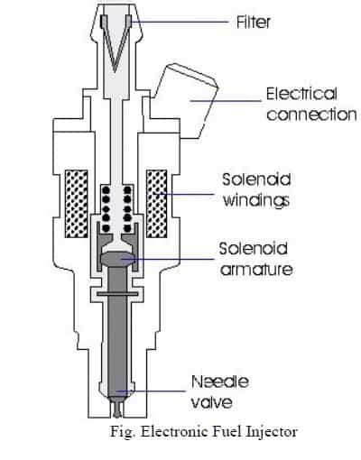 electronic injection system diagram Epub