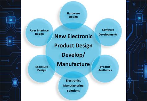 electronic product design electronic product design Reader