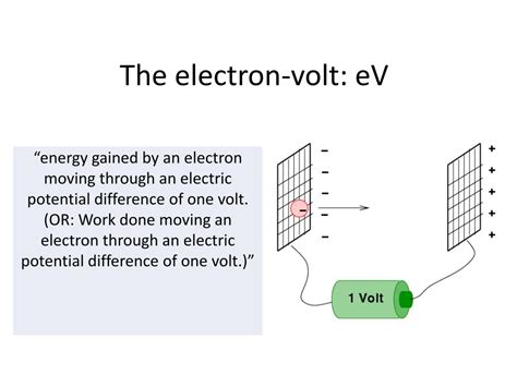 electronvolt (eV)