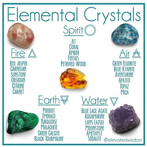 element crystal