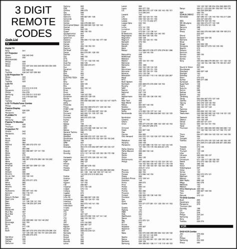 element tv remote codes PDF