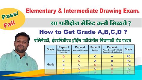 elementary and intermediate drawing exams results 2012 Epub