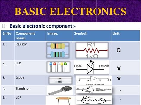 elementary electronics basic electronics Doc