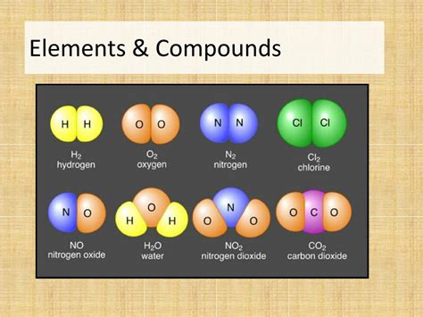 elements and compounds why chemistry matters Doc