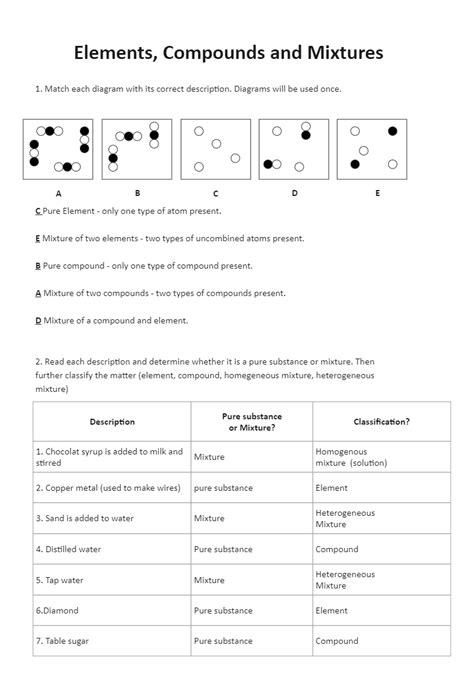 elements compounds and mixtures worksheet