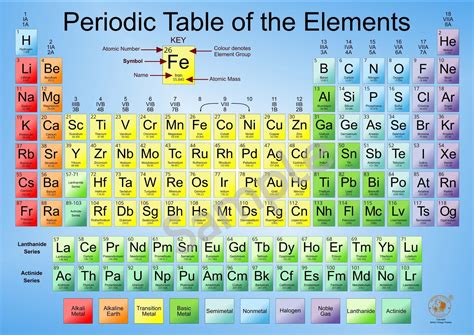 elements of chemistry parts 1 3 PDF