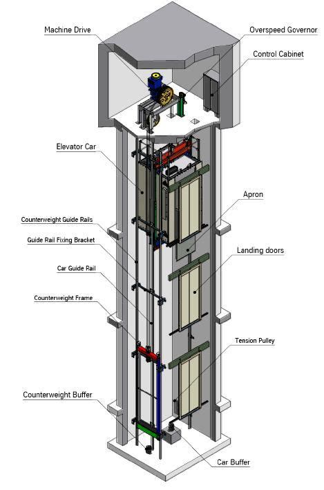 elevator installation guide pdf Kindle Editon