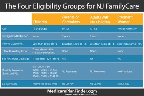 eligibility for medicaid new jersey