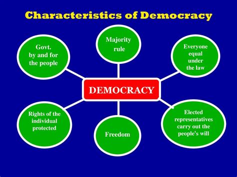 elite democracy definition ap gov