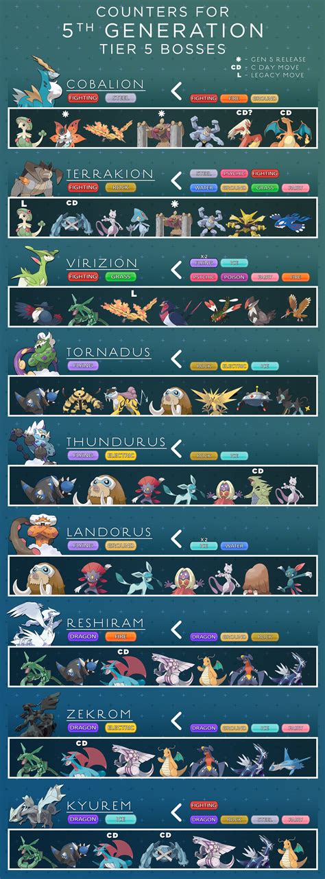 elite raids pokemon go