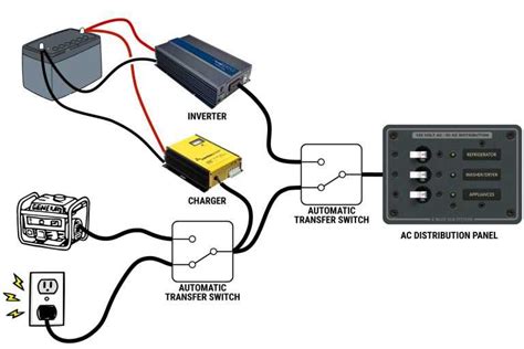 elixir 30 amp power converter wiring diragram Reader