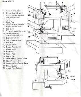 elna 1 250 sewing machine instruction manual PDF