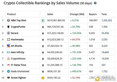 elysnetwork 空投：不容错过的 10,000 个 NFT！