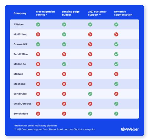 email service provider comparison matrix pdf PDF