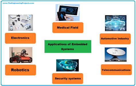 embedded applications