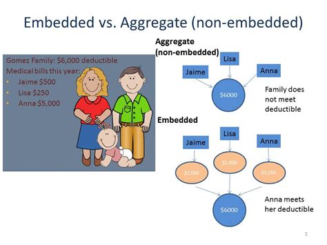 embedded vs aggregate deductible