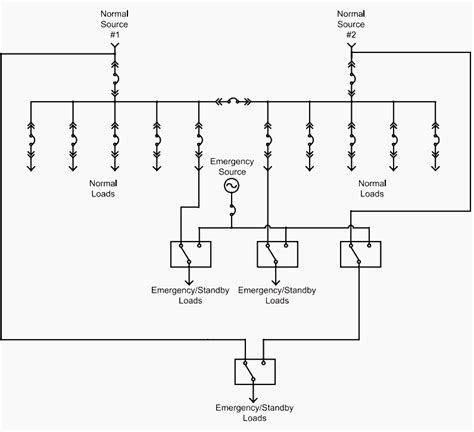 emergency manual power transfer system Reader