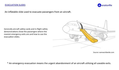 emergency procedures guide boeing Reader