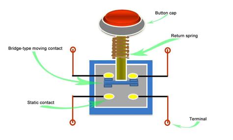 emergency push button wiring diagram Kindle Editon