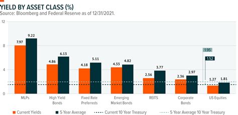 emerging market debt