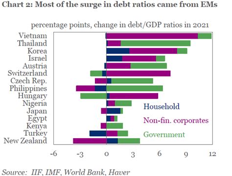 emerging markets debt