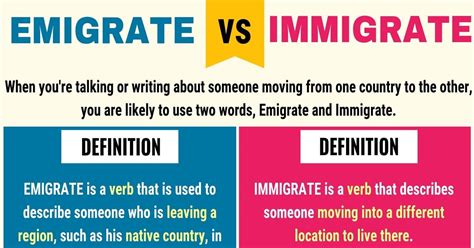 emigrate vs immigrate vs migrate