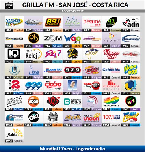 emisoras de radio en castellon listado Doc