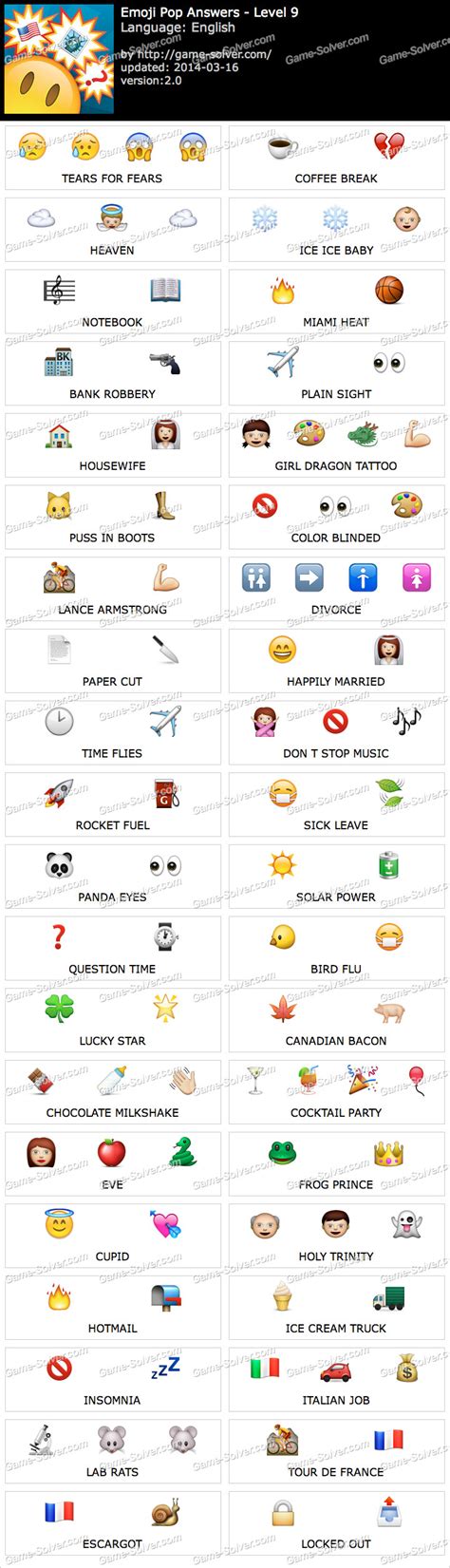Emoji Quiz Walkthrough