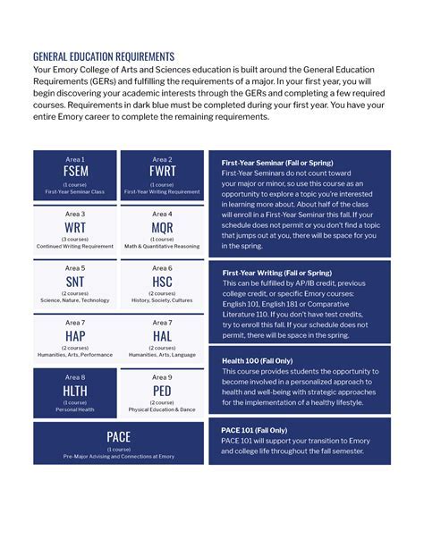 emory course catalog