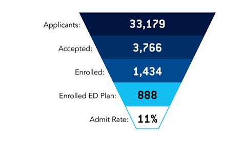 emory ed 2