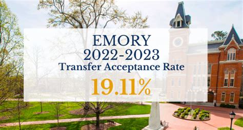 emory scholars program acceptance rate