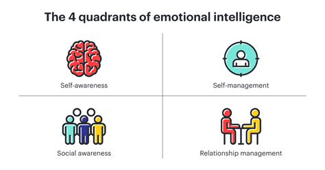 emotional intelligence 30 days higher Epub