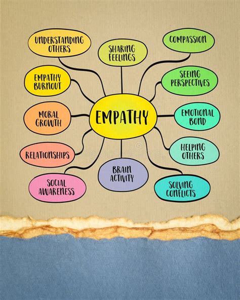 empathy in literature PDF