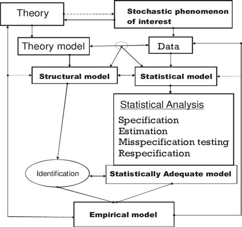 empirical modeling in economics empirical modeling in economics Epub