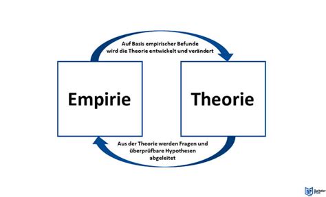 empirie und methode in der erforschung Doc