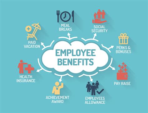 employee benefits insurance