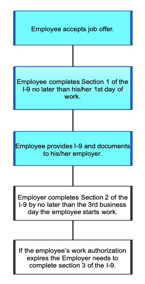 employer has stopped processing applicants means