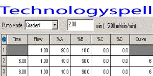 empower 2 software manual for hplc Doc