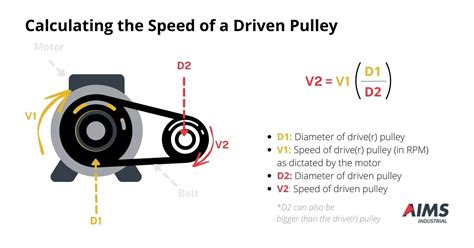 ems vs mini series motor speed adjustment Epub