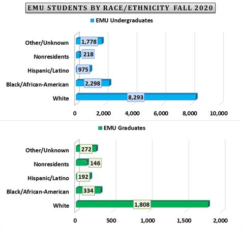 emu acceptance rate