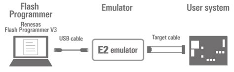 emulator e2