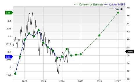 enb stock price