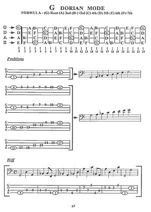 encyclopedia of scales modes and Doc
