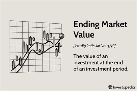 ending market