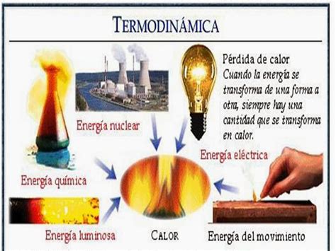 energia calor trabajo y termodinamica Reader