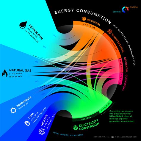 energy consumption