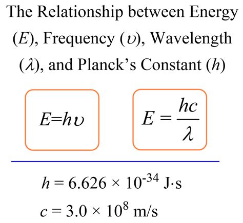 energy formula chem